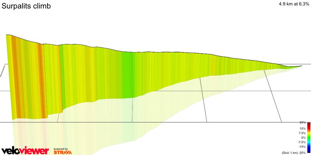3D Elevation profile image for Surpalits climb