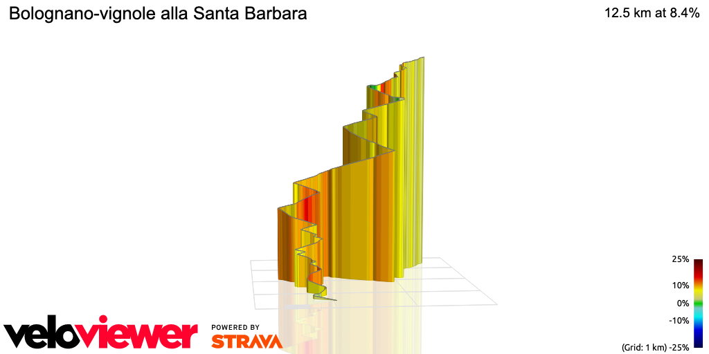 3D Elevation profile image for Bolognano-vignole alla Santa Barbara