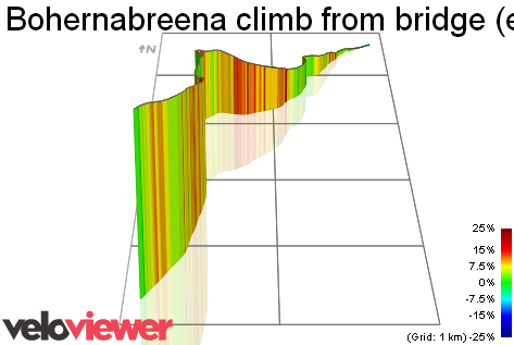 3D Elevation profile image for Bohernabreena climb from bridge (eos)