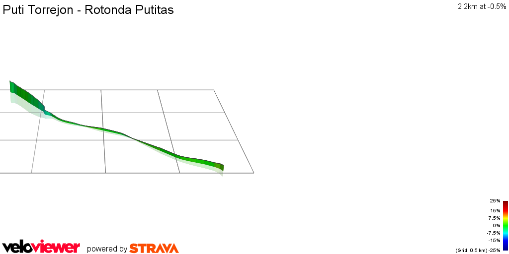 3D Elevation profile image for Puti Torrejon - Rotonda Putitas