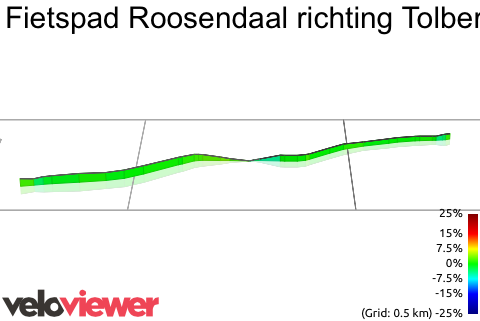 3D Elevation profile image for Fietspad Roosendaal richting Tolberg Centrum