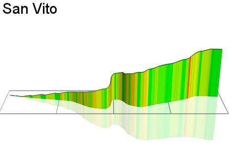 3D Elevation profile image for San Vito