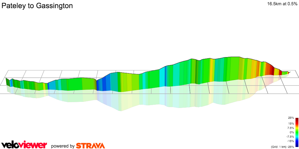3D Elevation profile image for Pateley to Gassington