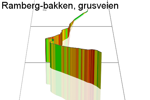 3D Elevation profile image for Ramberg-bakken, grusveien