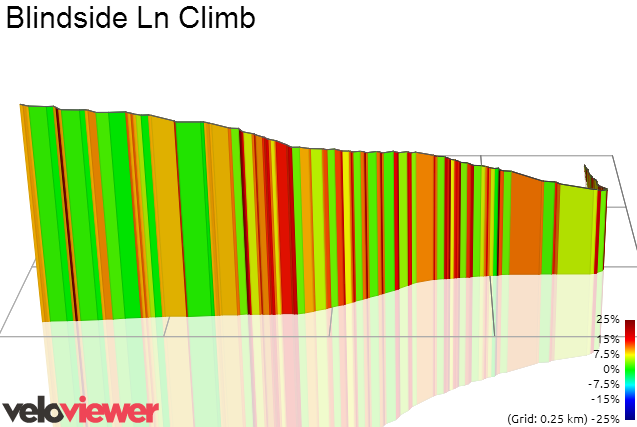 3D Elevation profile image for Blindside Ln Climb