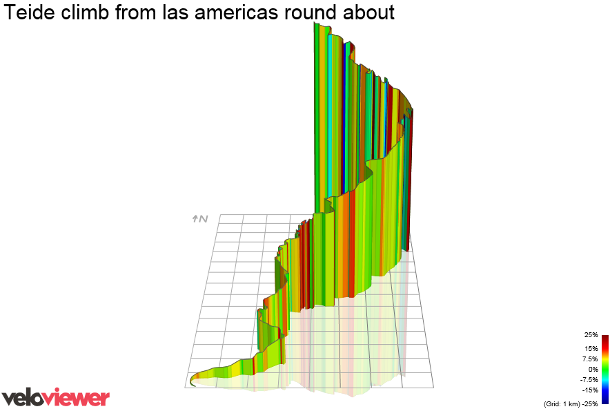 3D Elevation profile image for Teide climb from las americas round about