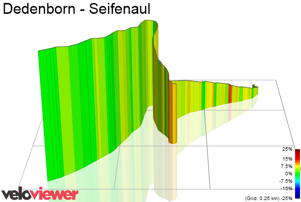 3D Elevation profile image for Dedenborn - Seifenaul