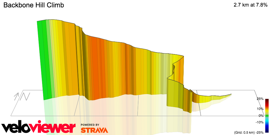 3D Elevation profile image for Backbone Hill Climb
