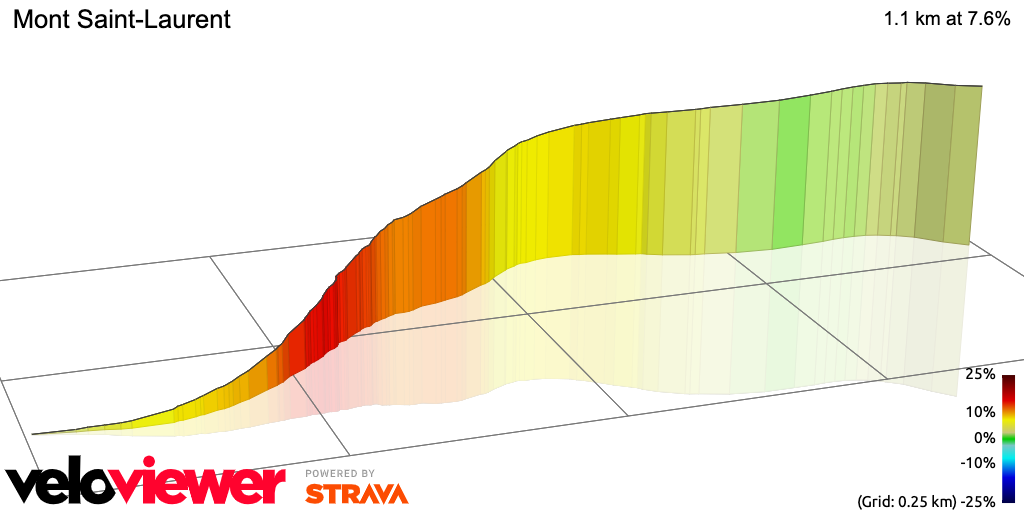 3D Elevation profile image for Mont Saint-Laurent