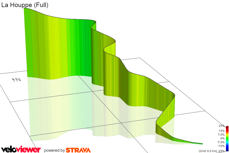 3D Elevation profile image for La Houppe (Full)