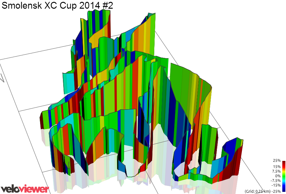 3D Elevation profile image for Smolensk XC Cup 2014 #2