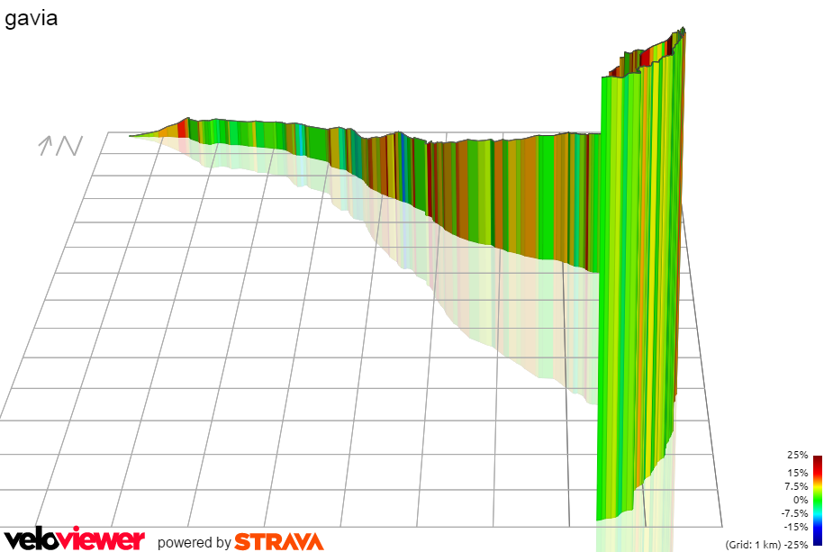 3D Elevation profile image for gavia