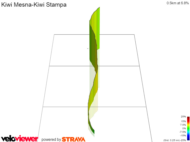 3D Elevation profile image for Kiwi Mesna-Kiwi Stampa