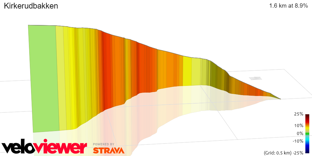 3D Elevation profile image for Kirkerudbakken