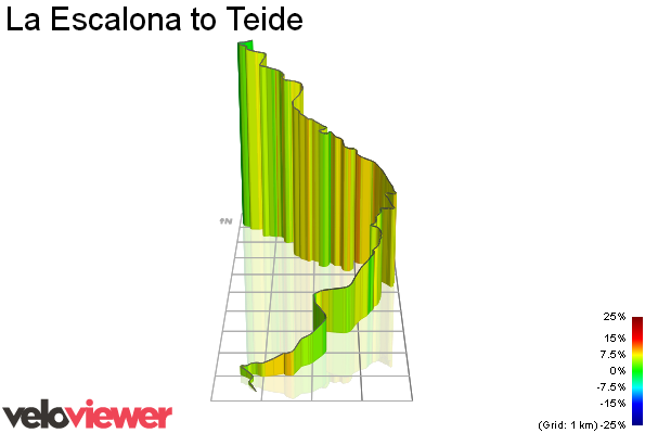 3D Elevation profile image for La Escalona to Teide