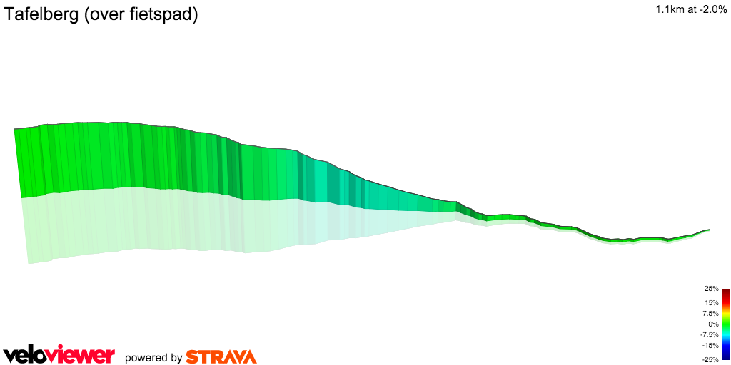 3D Elevation profile image for Tafelberg (over fietspad)