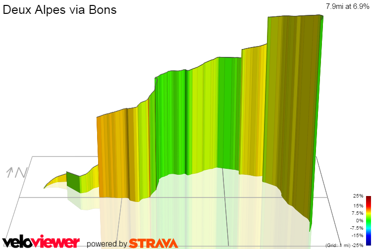 3D Elevation profile image for Deux Alpes via Bons