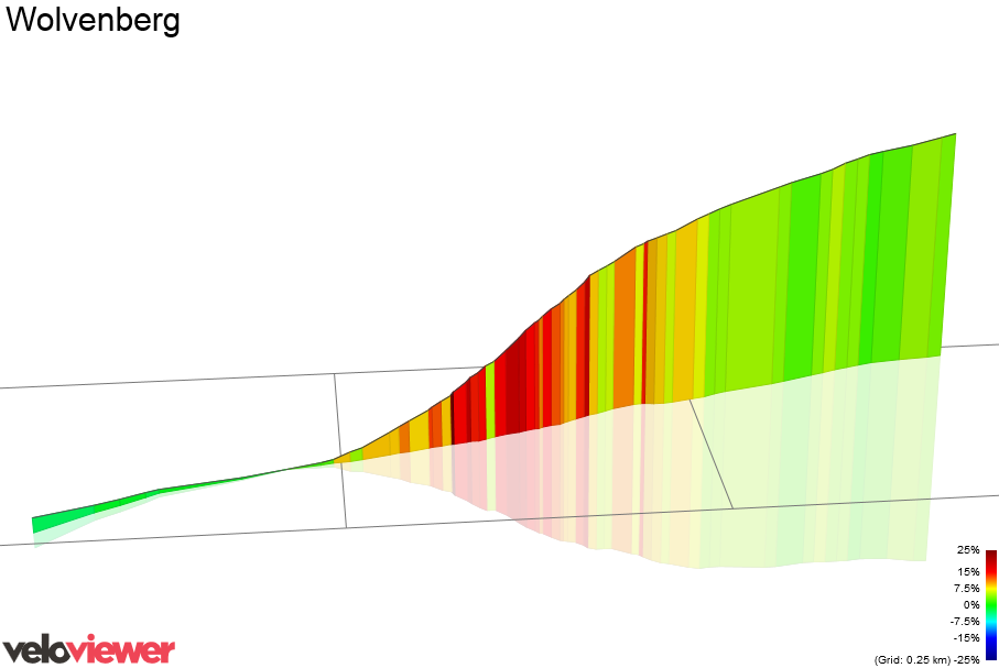 3D Elevation profile image for Wolvenberg