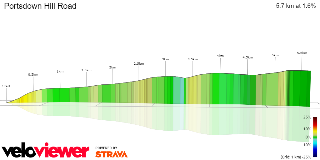 3D Elevation profile image for Portsdown Hill Road 