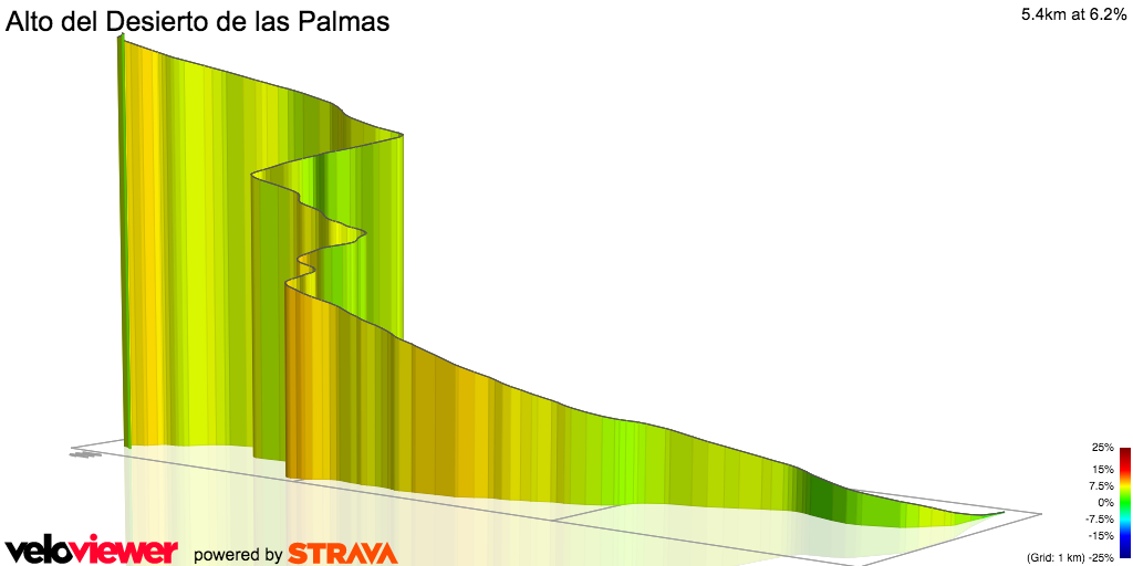 3D Elevation profile image for Alto del Desierto de las Palmas