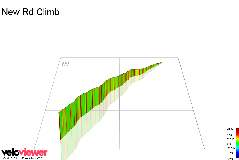3D Elevation profile image for New Rd Climb