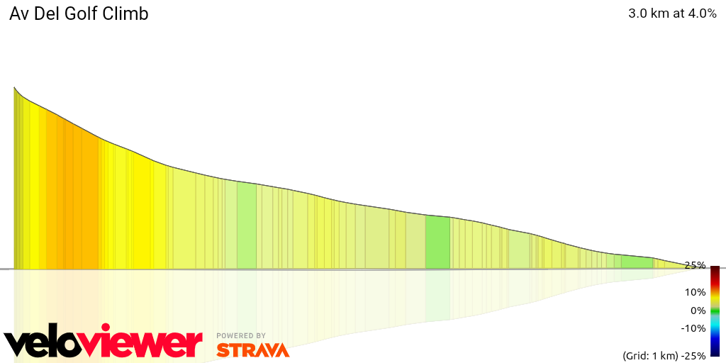 3D Elevation profile image for Av Del Golf Climb