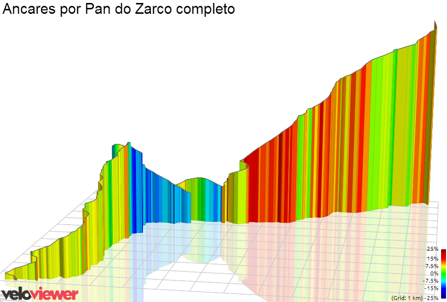 3D Elevation profile image for Ancares por Pan do Zarco completo