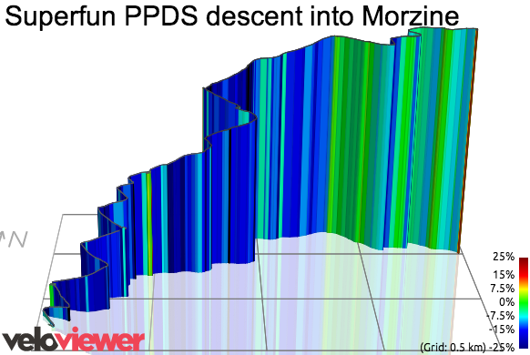 3D Elevation profile image for Superfun PPDS descent into Morzine