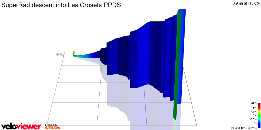 3D Elevation profile image for SuperRad descent into Les Crosets PPDS