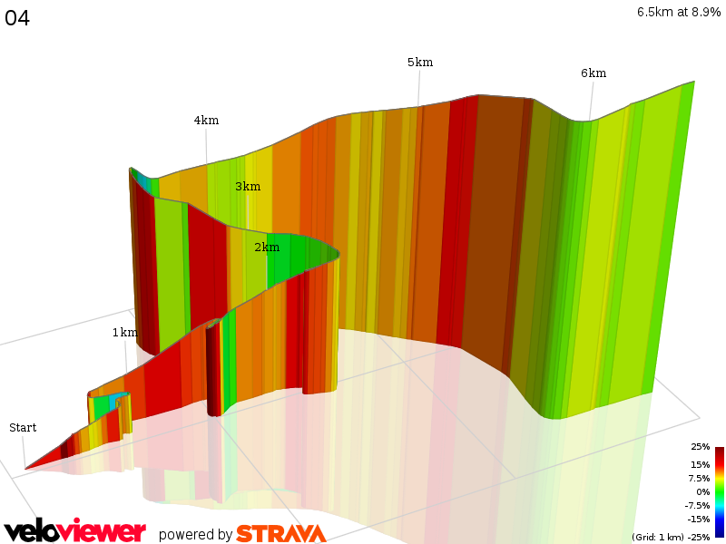 3D Elevation profile image for 04