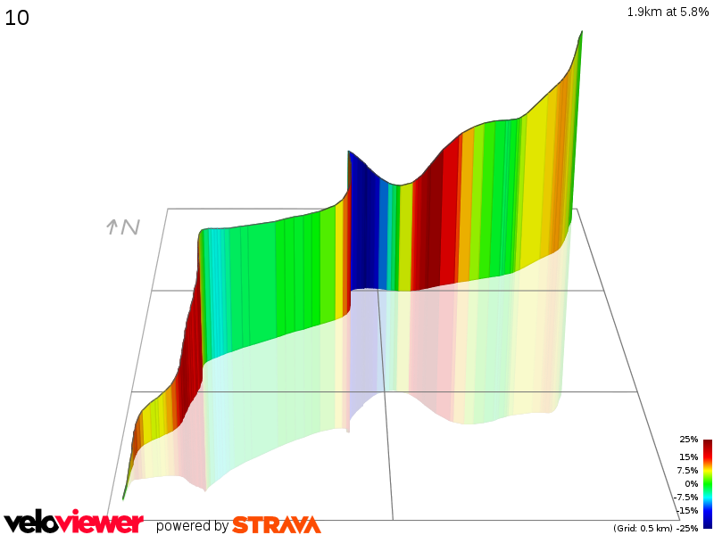 3D Elevation profile image for 10
