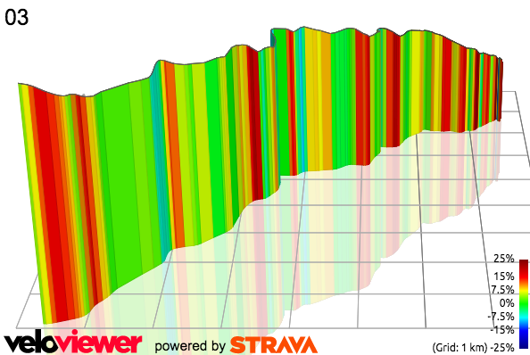3D Elevation profile image for 03