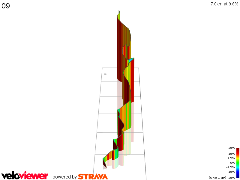 3D Elevation profile image for 09