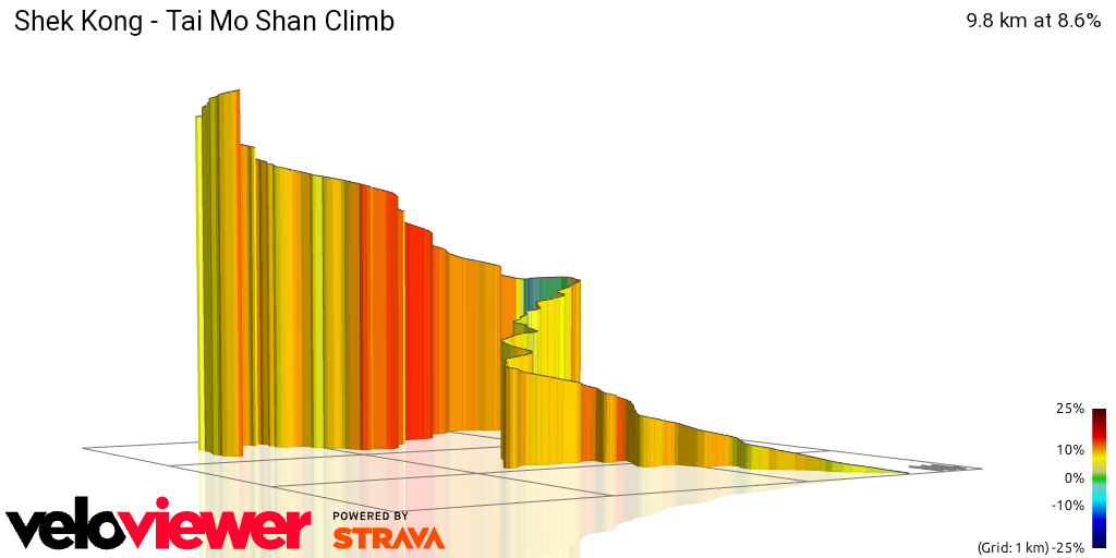 3D Elevation profile image for Shek Kong - Tai Mo Shan Climb