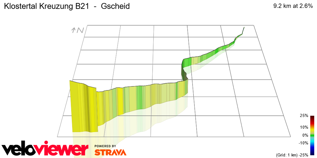 3D Elevation profile image for Klostertal Kreuzung B21  -  Gscheid