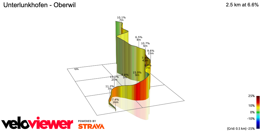 3D Elevation profile image for Unterlunkhofen - Oberwil