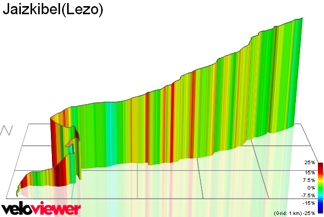 3D Elevation profile image for Jaizkibel(Lezo)