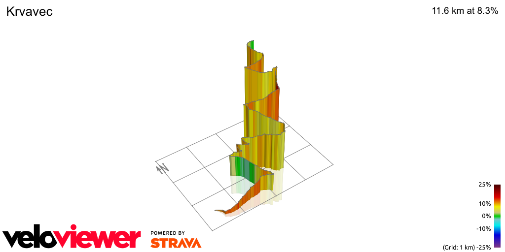 3D Elevation profile image for Krvavec