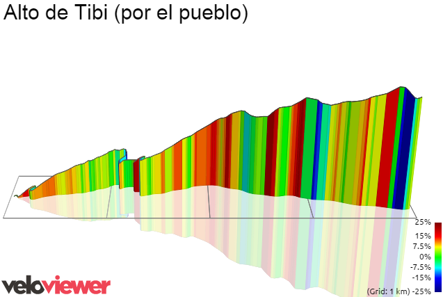 3D Elevation profile image for Alto de Tibi (por el pueblo)