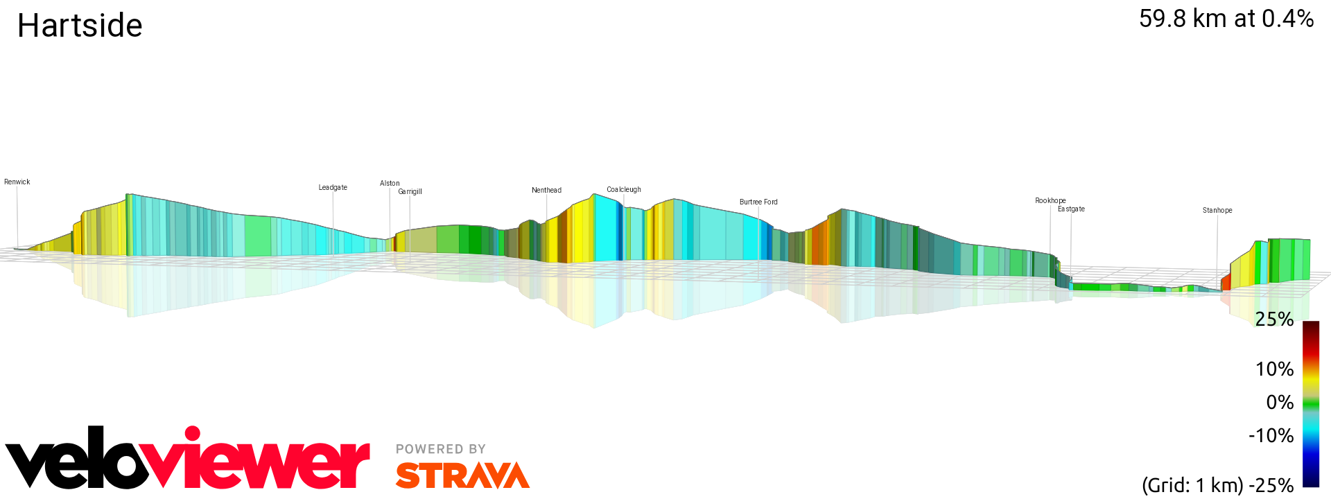 3D Elevation profile image for Hartside