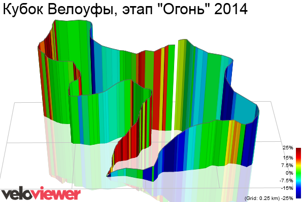 3D Elevation profile image for Кубок Велоуфы, этап Огонь 2014