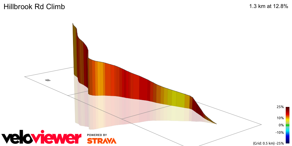 3D Elevation profile image for Hillbrook Rd Climb