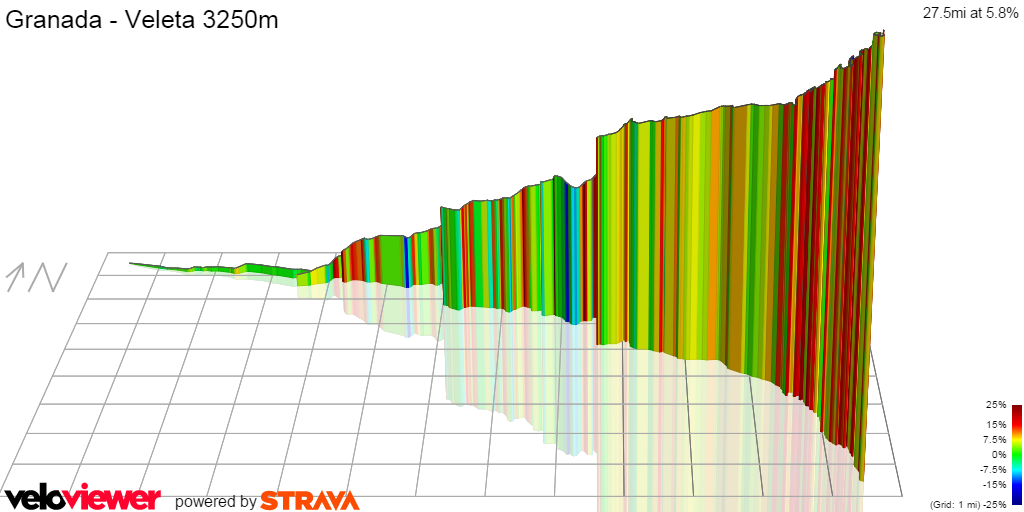 3D Elevation profile image for Granada - Veleta 3250m