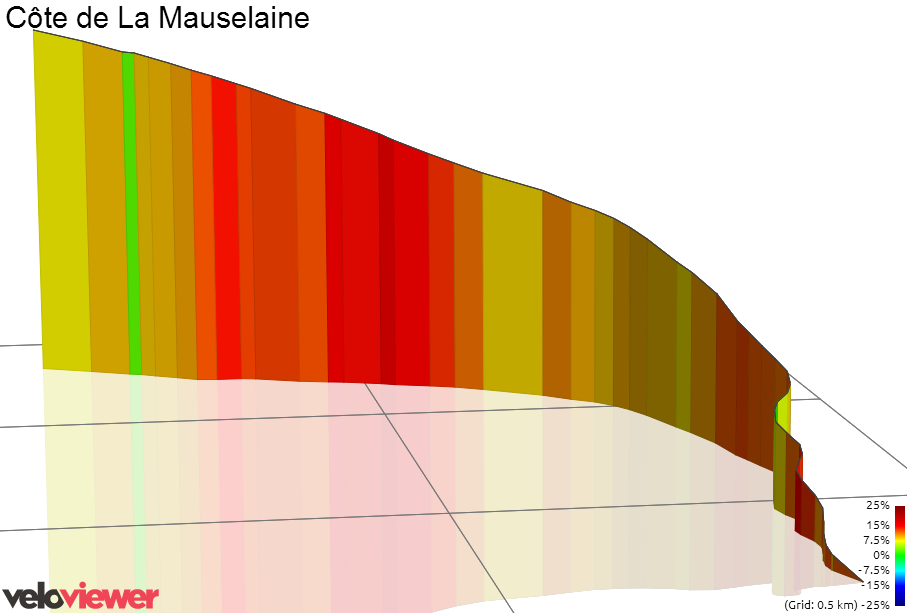3D Elevation profile image for Côte de La Mauselaine