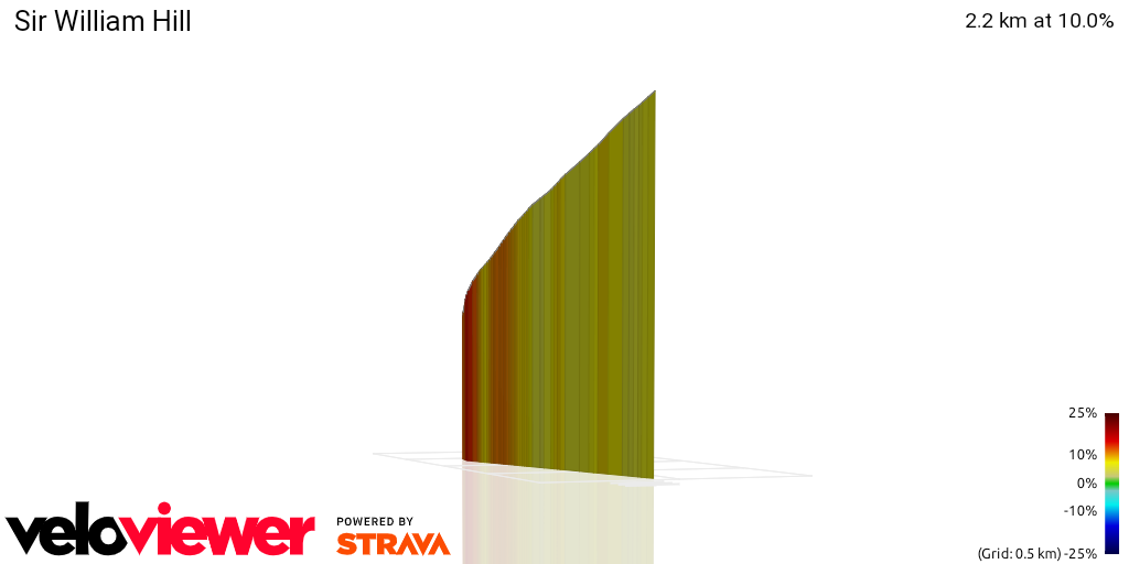 3D Elevation profile image for Sir William Hill