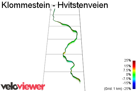 3D Elevation profile image for Klommestein - Hvitstenveien