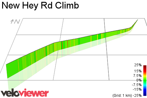 3D Elevation profile image for New Hey Rd Climb