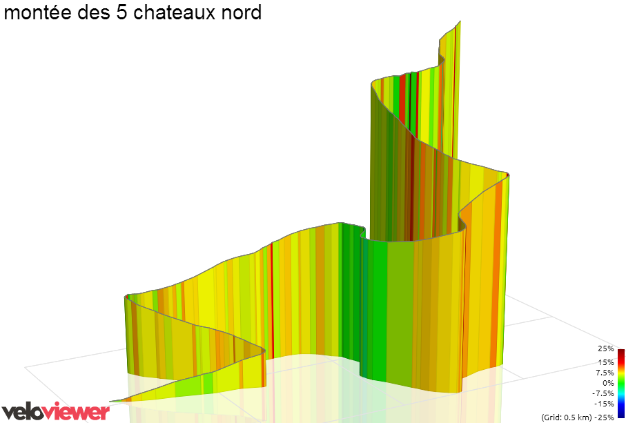 3D Elevation profile image for Côte des Cinq Châteaux