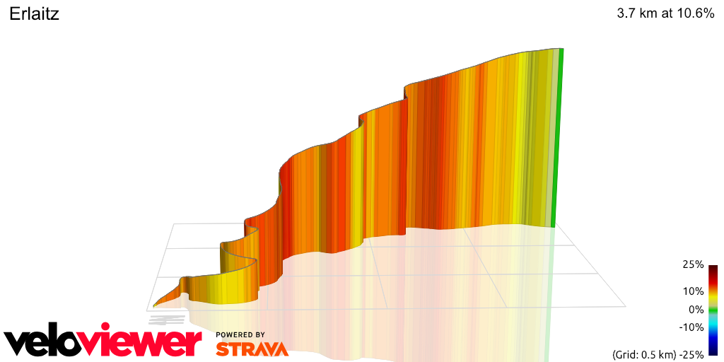 3D Elevation profile image for Erlaitz