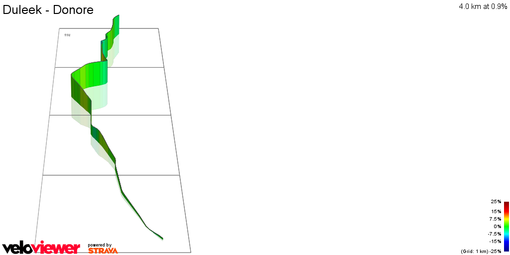 3D Elevation profile image for Duleek - Donore